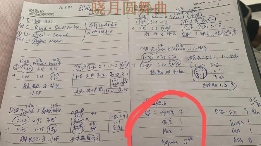 世界杯投注下载赛事分析逻辑分享