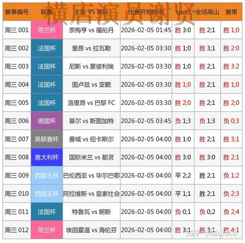世界杯投注网站赛事数据分析与预测参考 世界杯投注网站赛事数据分析与预测参考